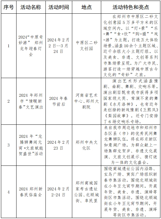 春节“不打烊”，2024“春满中原 老家河南”特色文旅活动等您来