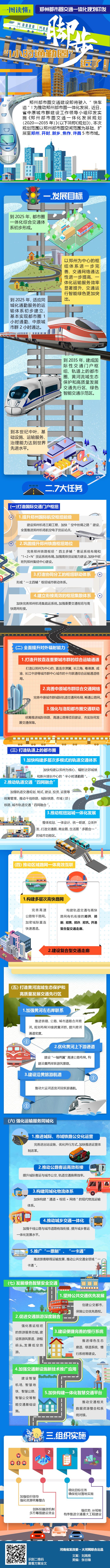 重磅来了！郑州都市圈交通一体化规划出台，“一小时都市圈”脚步近了（附图解）