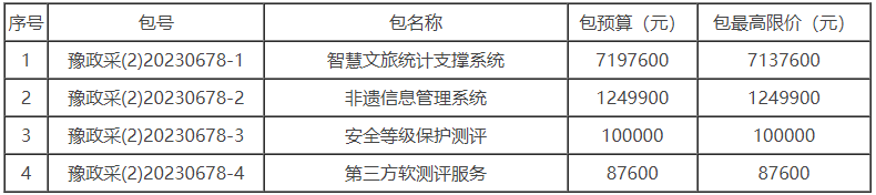 河南省文化和旅游厅河南智慧文旅开放平台建设项目招标公告