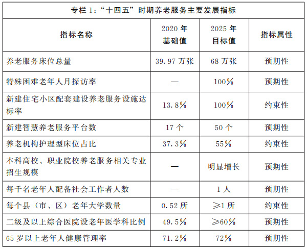 河南省人民政府关于印发河南省“十四五”养老服务体系和康养产业发展规划的通知