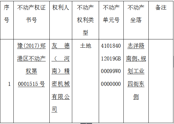关于豫（2017）郑港区不动产权第0001515号不动产权证书的作废公告