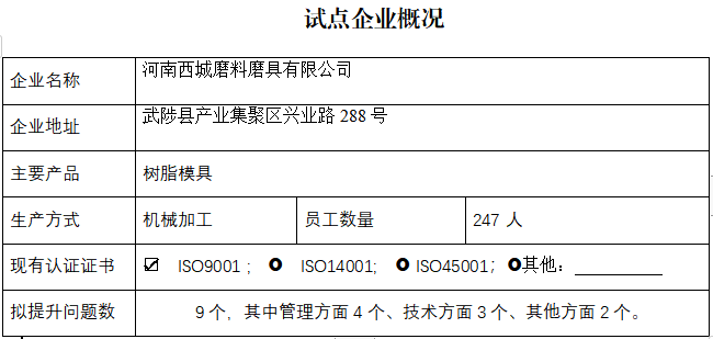 河南省西城磨料磨具有限公司