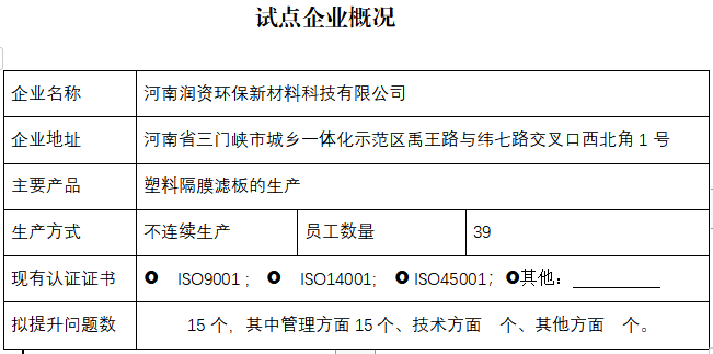 河南润资环保新材料科技有限公司