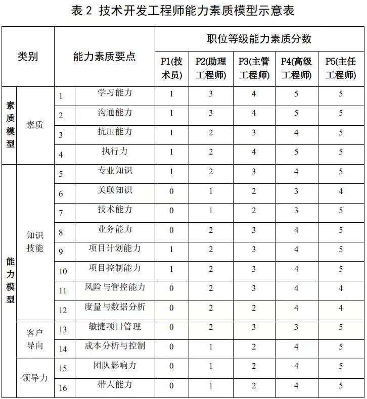 关于转发人社厅发〔2022〕54号文件做好国有企业科技人才薪酬分配工作的通知