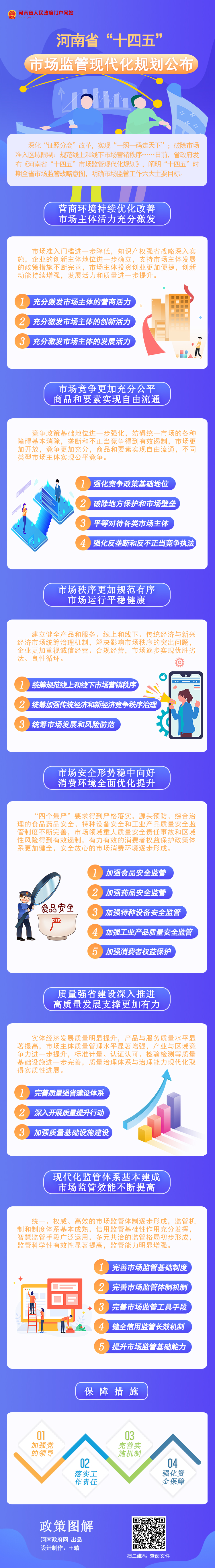 图解：河南省“十四五”市场监管现代化规划公布