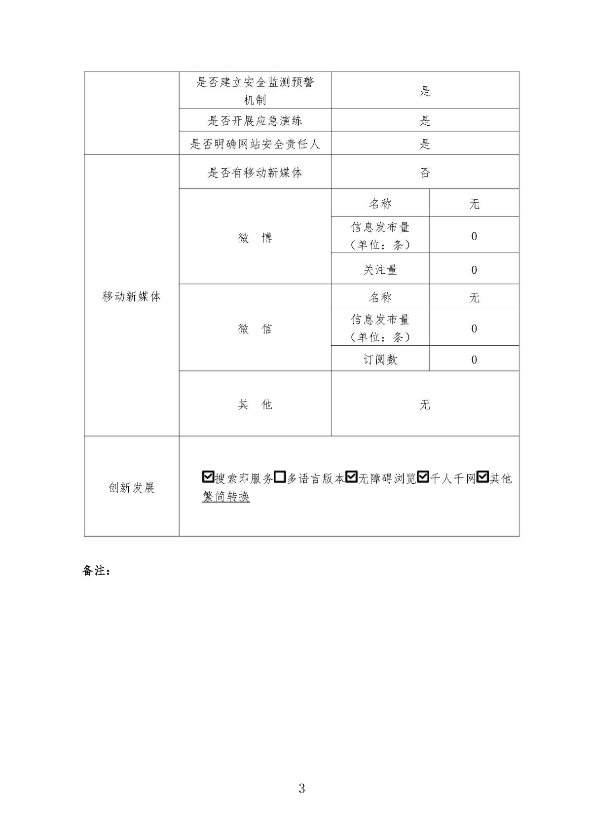 政府网站工作年度报表（2021）