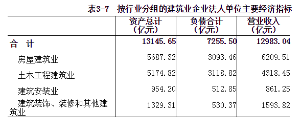 河南省第四次全国经济普查公报（第三号）