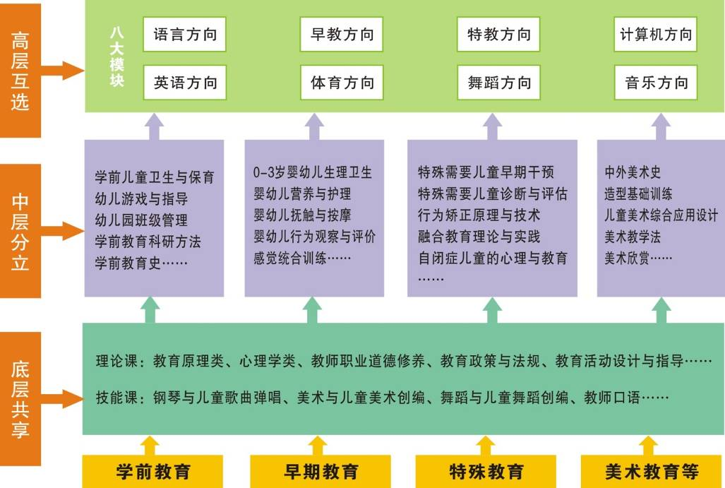 郑州幼儿师范高等专科学校：育幼教人才勇为先，创特色品牌扬新帆