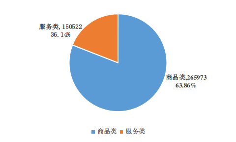 2021年河南省12315 消费维权数据分析报告