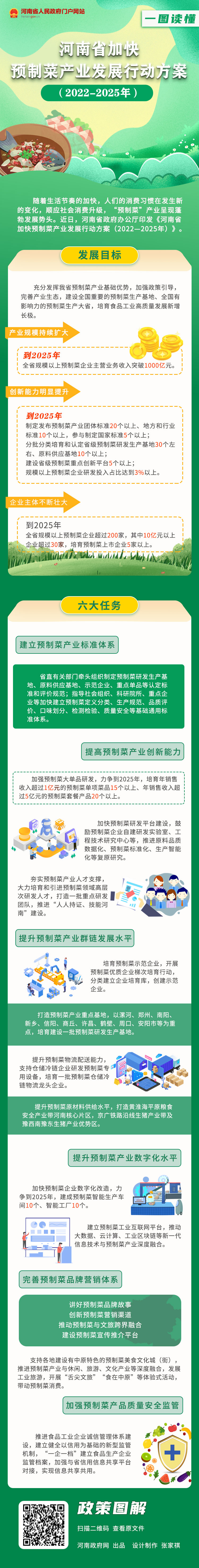 一图读懂丨河南省加快预制菜产业发展行动方案