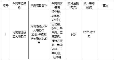 河南省退役军人事务厅2023年6至12月政府采购意向