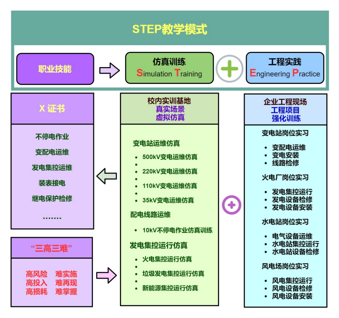 郑州电力高等专科学校：实施“行业平台型”模式 打造国际教育示范 推动电力职业教育国际化高质量发展