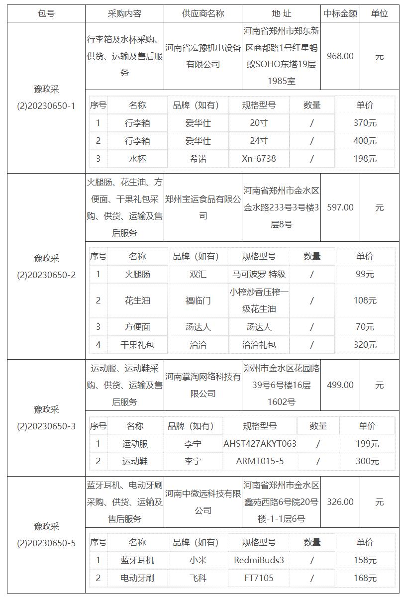 河南省退役军人事务厅慰问驻豫部队物资采购项目-中标公告