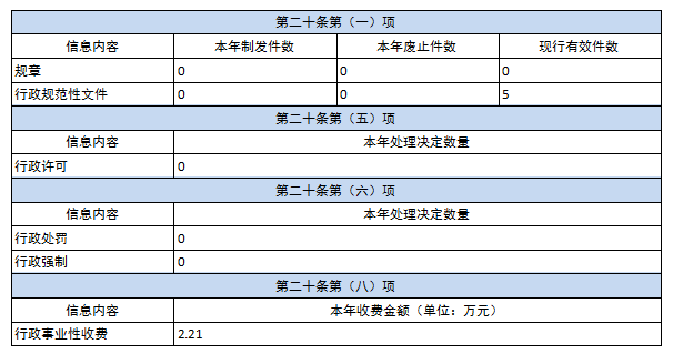 河南省审计厅2024年政府信息公开工作年度报告