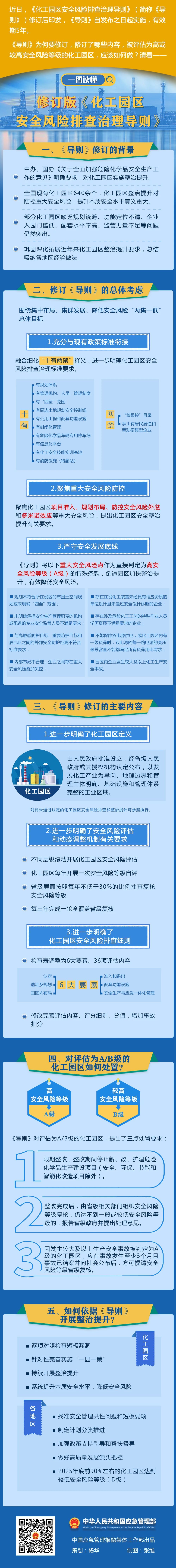 一图读懂 | 《化工园区安全风险排查治理导则》