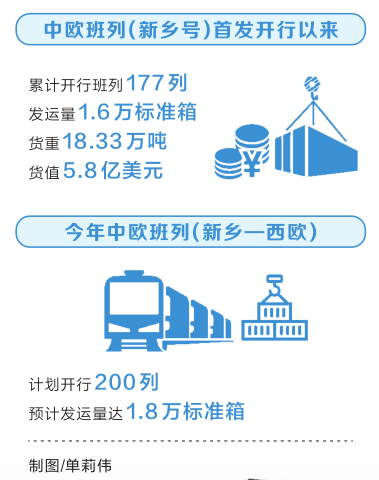 一路西行到列日 中欧班列(新乡—西欧)线路开通 一路西行到列日 中欧班列(新乡—西欧)线路开通