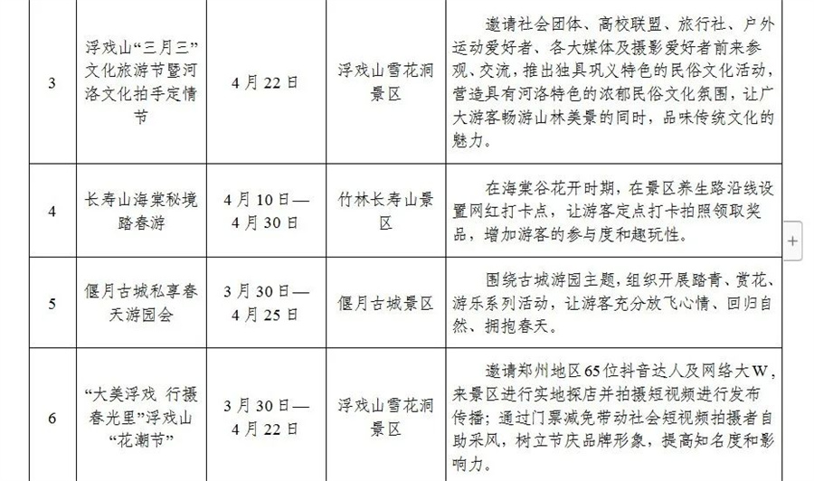 2023年巩义春季文旅消费季暨露营帐篷节正式启动