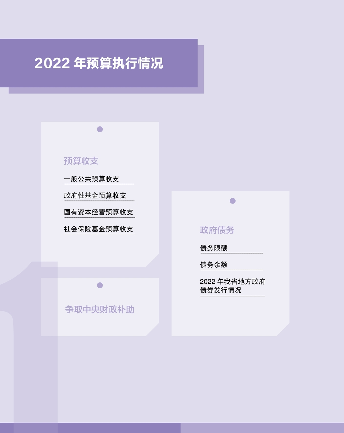 数说图解政府预算报告2023