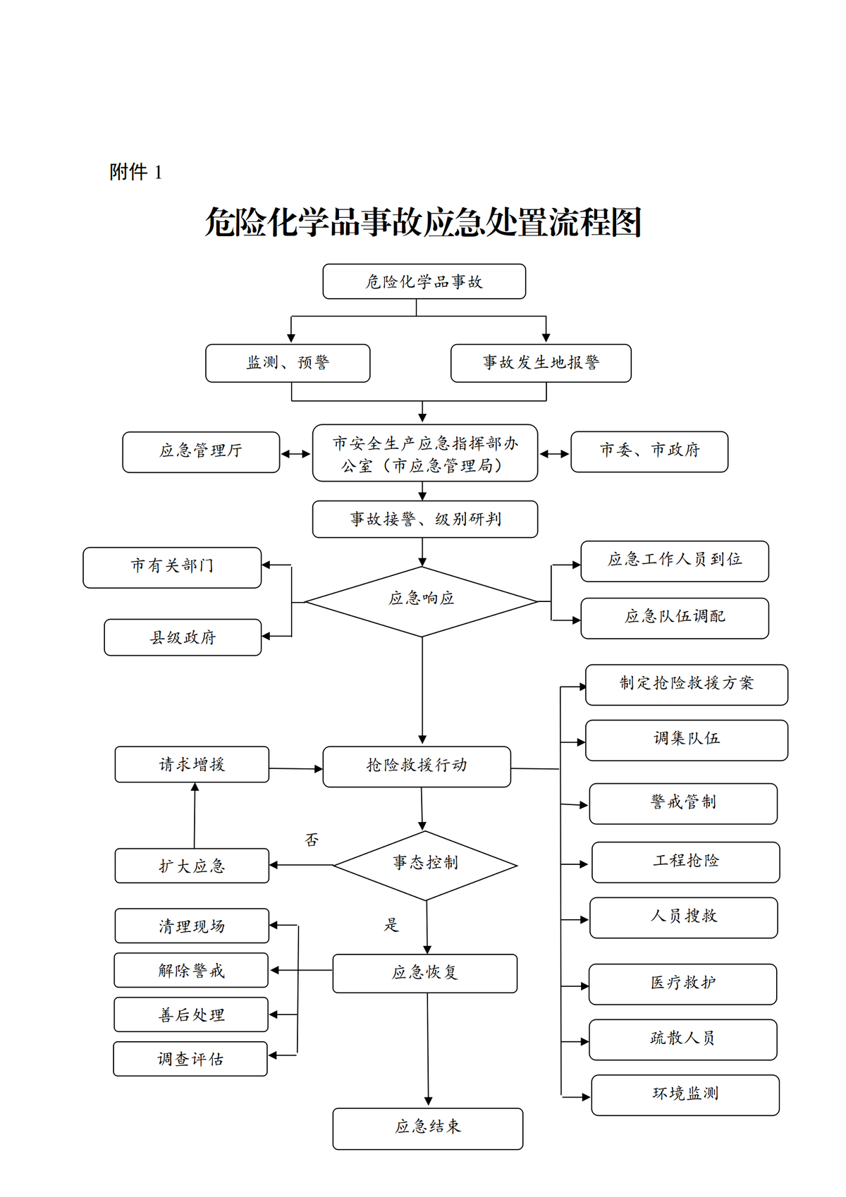 信阳市人民政府办公室关于印发信阳市危险化学品事故应急预案的通知