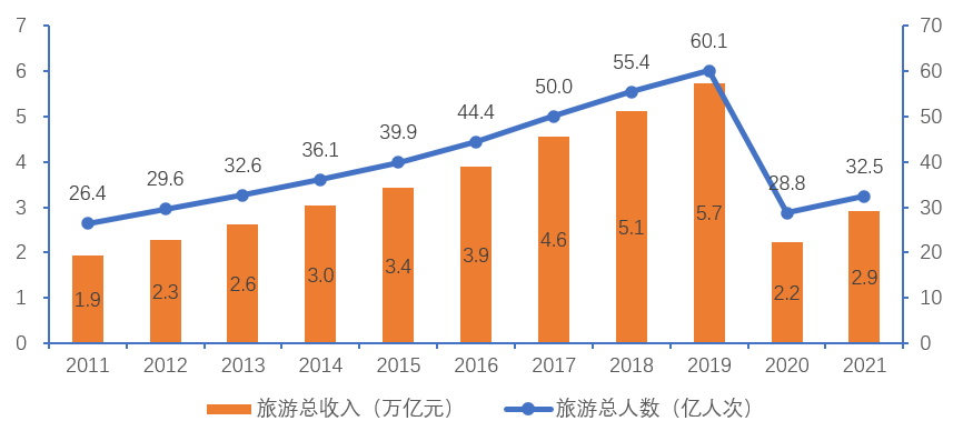 《中国国内旅游发展年度报告（2022-2023）》发布