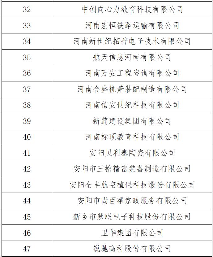 河南发展和改革委员会 河南省教育厅<br>关于河南省第三批产教融合型企业入库培育名单的公示