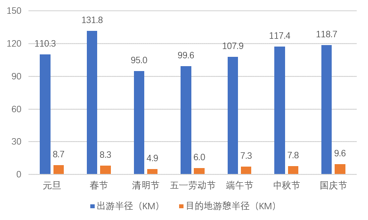 《中国国内旅游发展年度报告（2022-2023）》发布