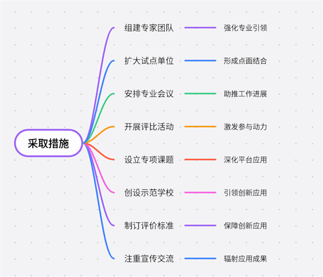 安阳市教育教研中心：依托国家智慧平台赋能区域教育