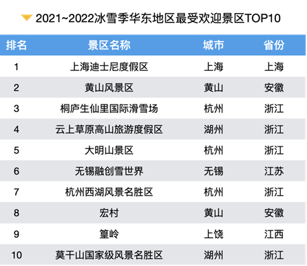 河南3地上榜2021-2022冰雪季华中地区最受欢迎景区TOP10