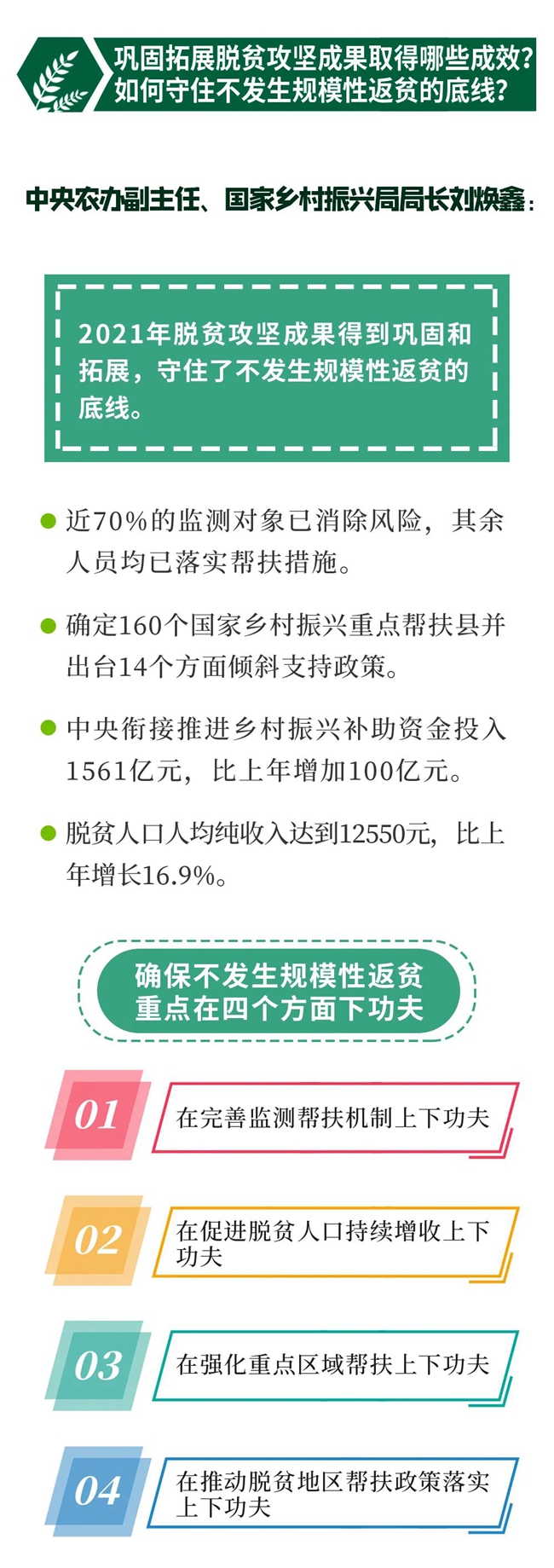 一圖讀懂權(quán)威解讀 | 2022年中央一號(hào)文件