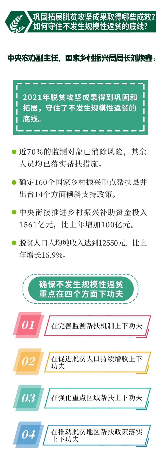 【农民日报】一图读懂权威解读：2022年中央一号文件