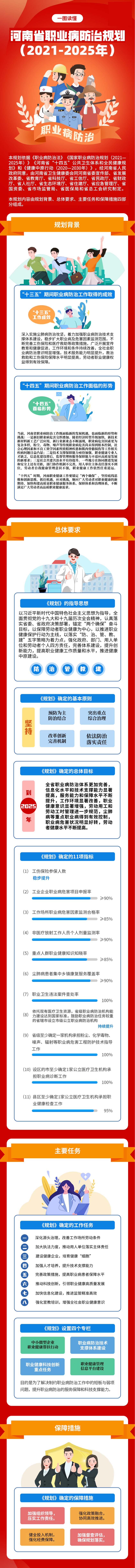 一圖讀懂河南省職業病防治規劃（2021-2025年）