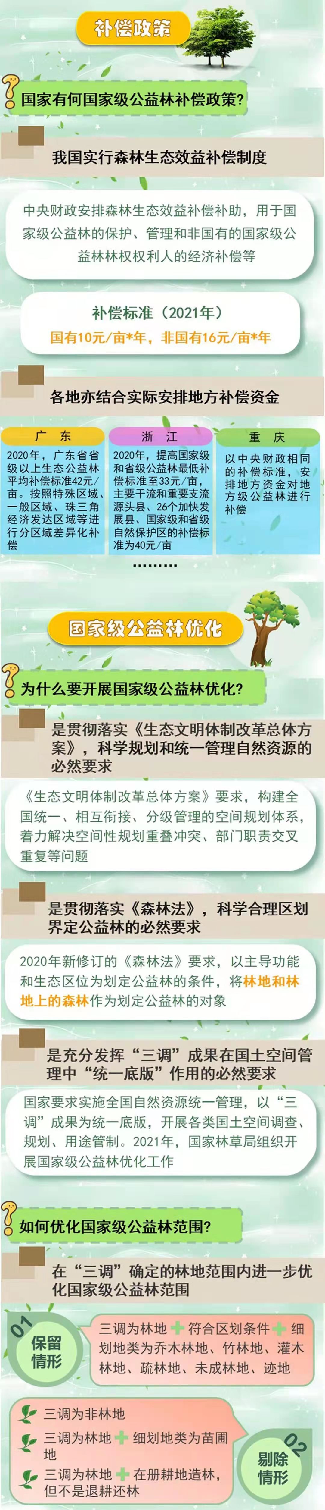 图解国家级公益林优化政策解读