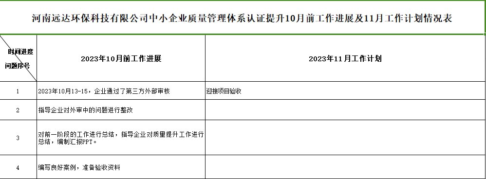 河南远达环保科技公司质量认证提升10月工作进展及11月工作计划情况表