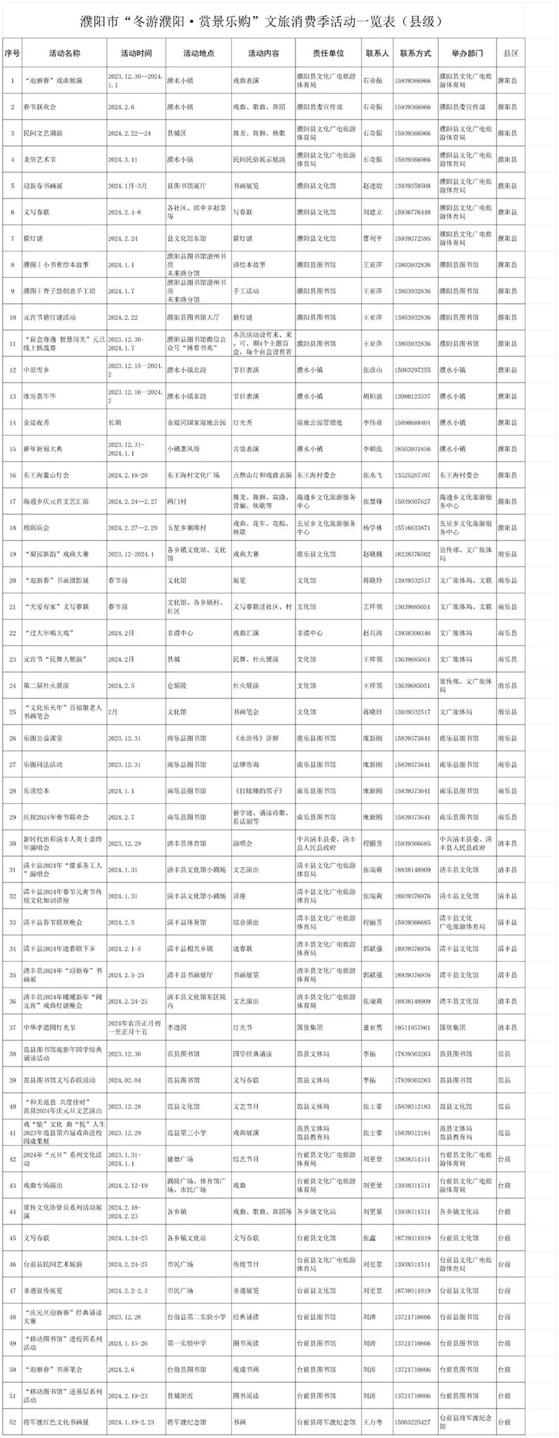 2024濮阳元旦春节文旅消费季活动发布