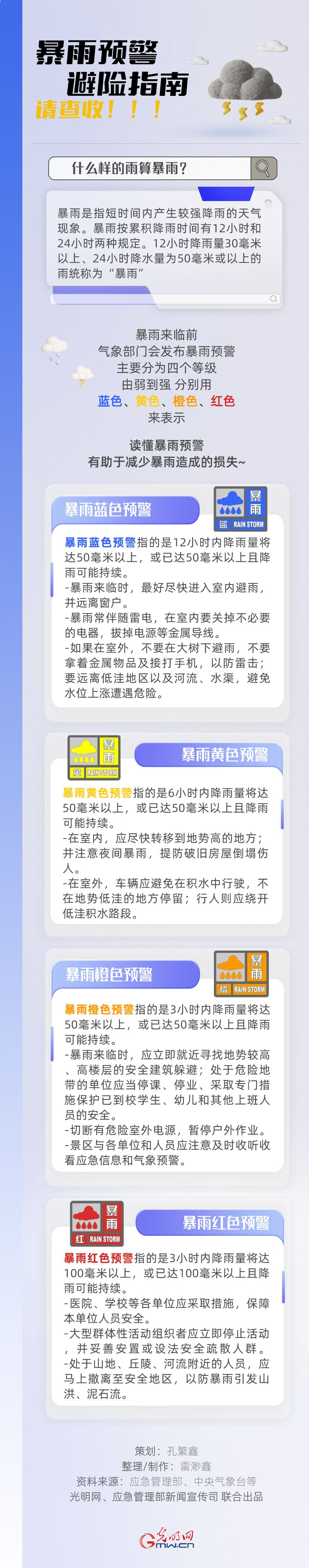 关于暴雨预警避险的那些事儿