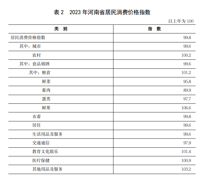 2023年河南省国民经济和社会发展统计公报