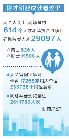 河南省招才引智系列活动取得丰硕成果 广聚天下英才 助力中原出彩