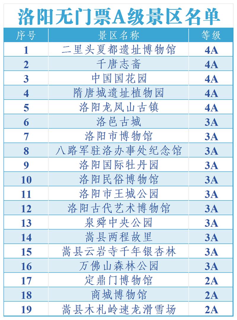 北京市5a景区名单图片