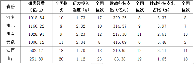 《河南省区域科技创新评价报告2023》发布