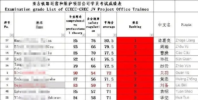 郑州铁路职业技术学院：他们跨过山和大海来河南这所学校，只为学开火车……