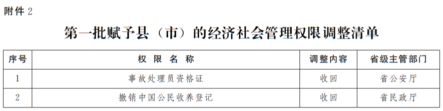 河南省人民政府办公厅关于进一步深化县域放权赋能改革的意见