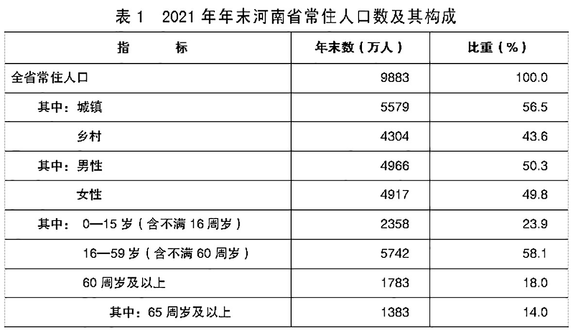 2021年河南省国民经济和社会发展统计公报