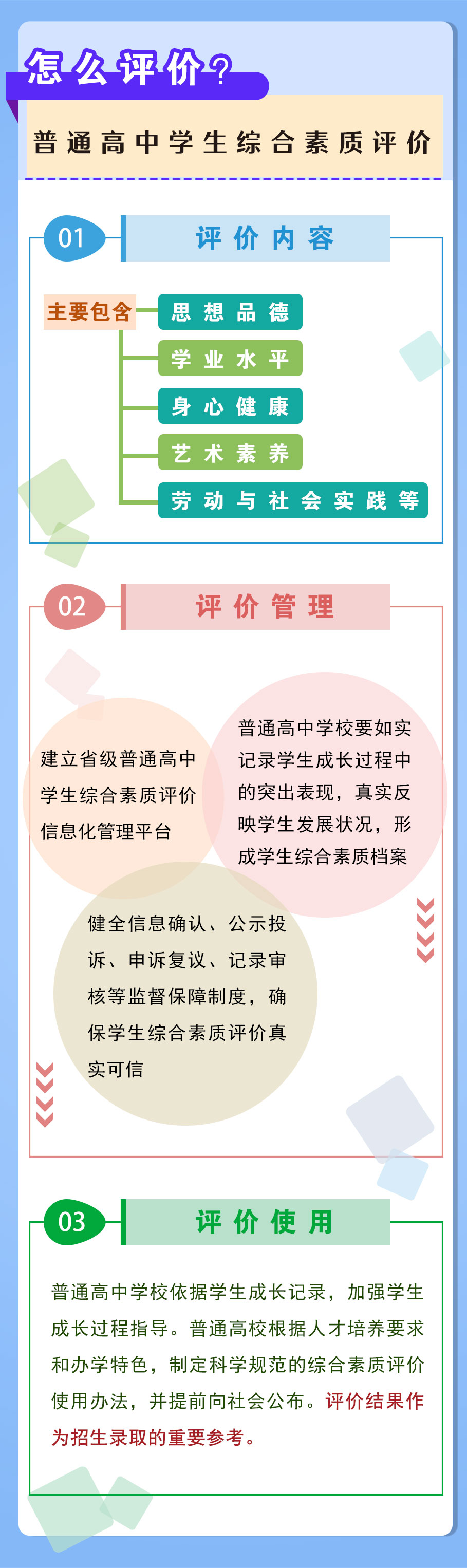 河南省高考综合改革图解