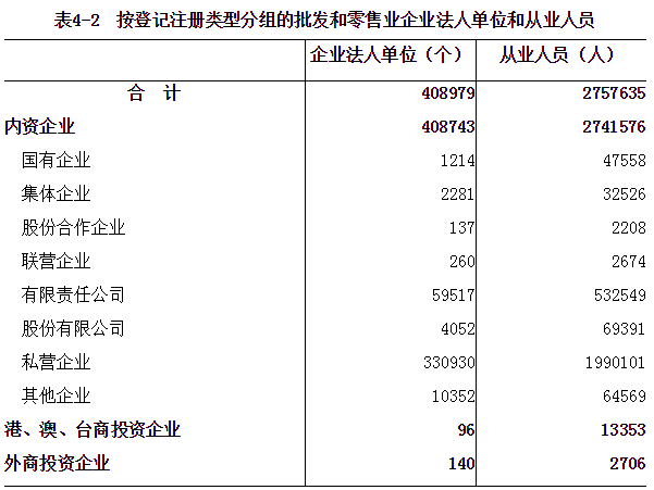 河南省第四次全国经济普查公报（第四号）