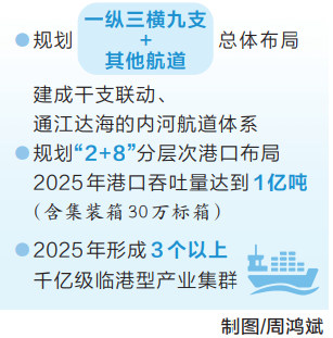 河南省全力打造现代化枢纽型港口 到2025年全省航道通航里程达2000公里以上
