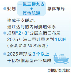 河南省全力打造現(xiàn)代化樞紐型港口 到2025年全省航道通航里程達(dá)2000公里以上