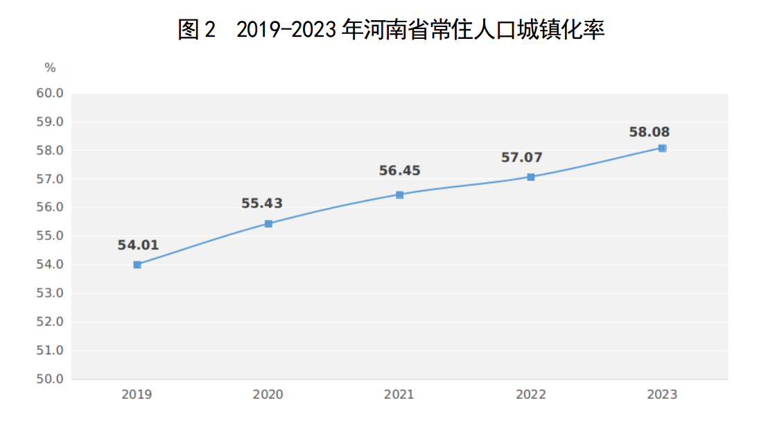 2023年河南省国民经济和社会发展统计公报