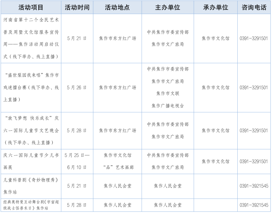 焦作市5月文化活动清单