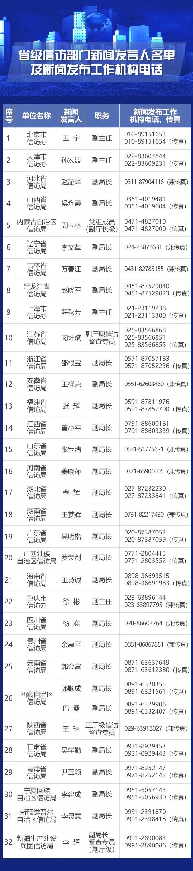 国家信访局出台新规完善信访事项实地督查工作