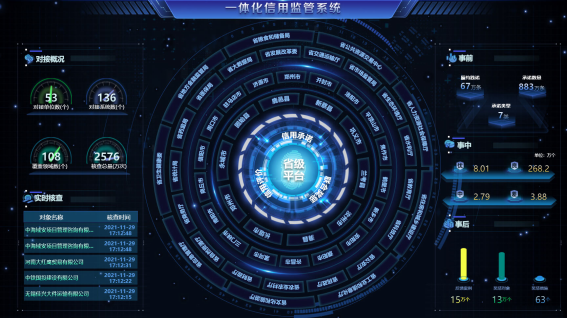 强支撑、深赋能  为现代化河南建设提供信用软实力